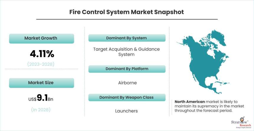 Fire-Control-System-Market-Dynamics